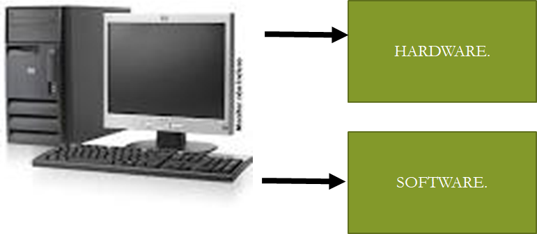 Composición de una PC.